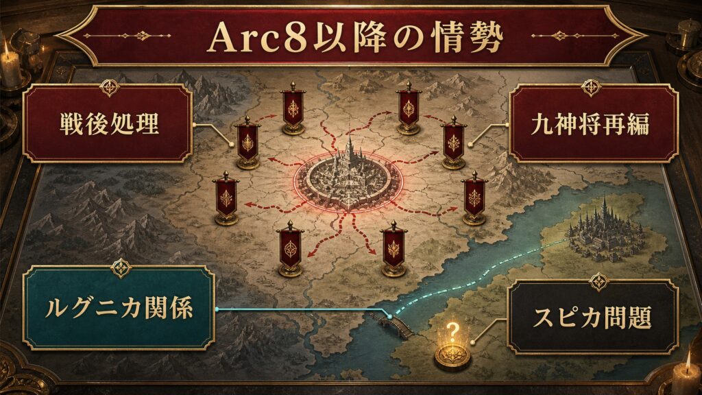Arc8以降の情勢を戦後処理、九神将再編、ルグニカ関係、スピカ問題で整理した図解