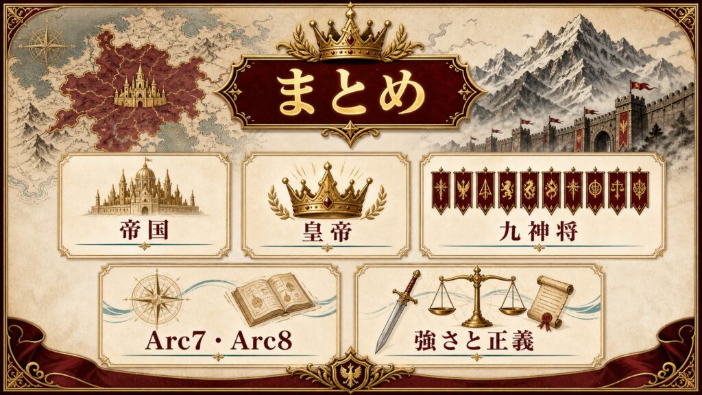 ヴォラキア帝国解説のまとめを帝国、皇帝、九神将、Arc7とArc8、強さと正義で整理した図解