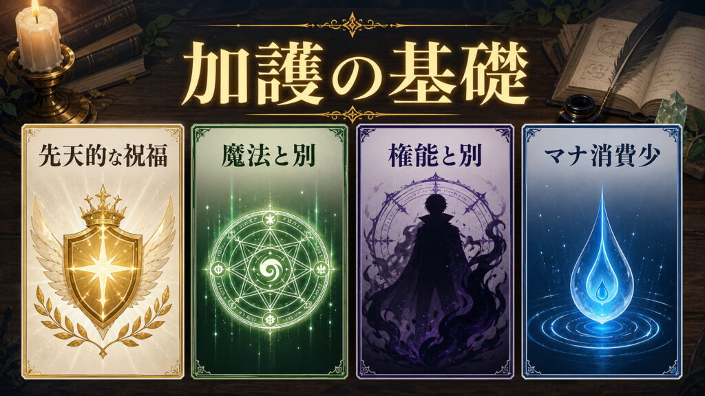 加護の基礎を先天的な祝福、魔法との違い、権能との違い、マナ消費の少なさで整理した図解