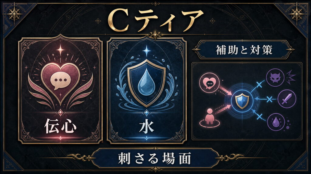 Cティアの加護を伝心、水、補助と対策、刺さる場面で整理した図解