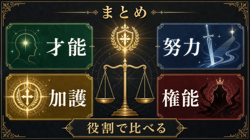 加護ランキングのまとめを才能、努力、加護、権能、役割で比べる軸で整理した図解