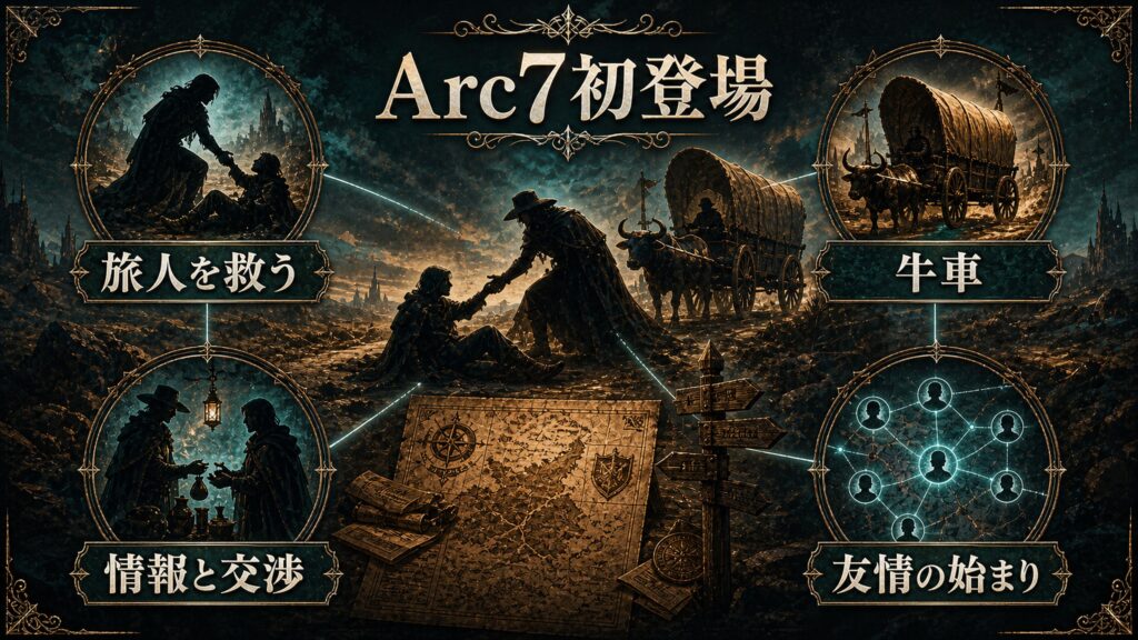 Arc7でのフロップの役割を旅人を救う、牛車、情報と交渉、友情の始まりで整理した図解