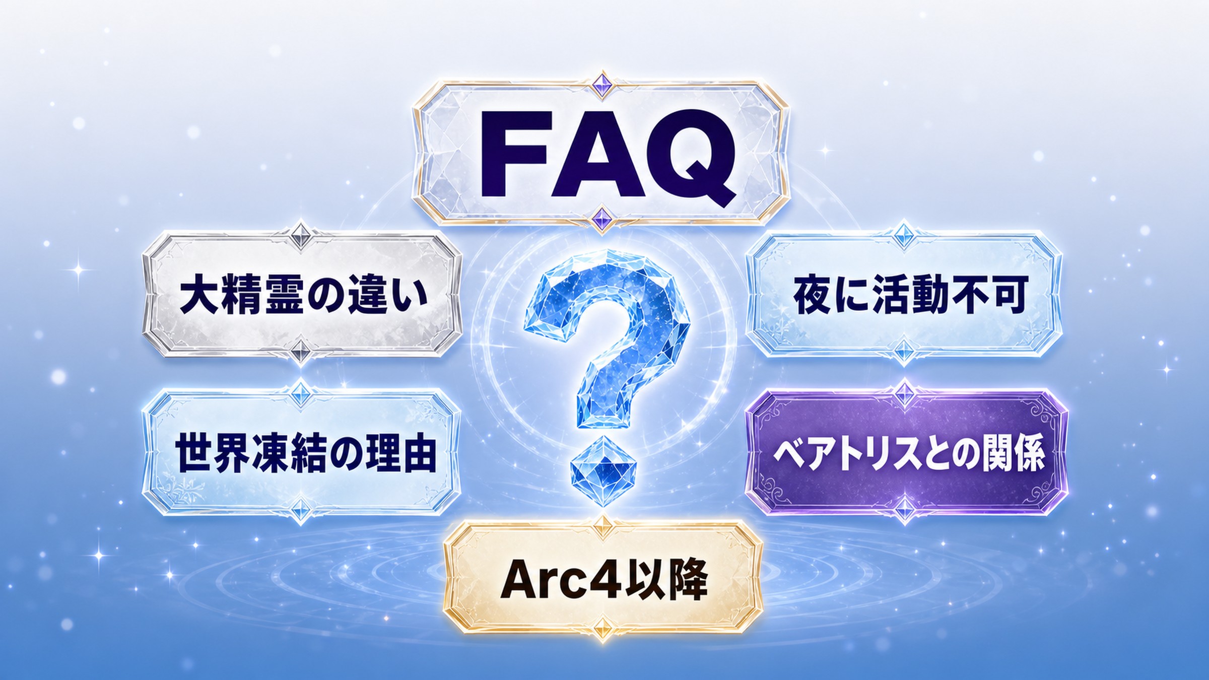 パックのFAQを大精霊の違い、夜に活動不可、世界凍結の理由、ベアトリスとの関係、Arc4以降で整理した図解