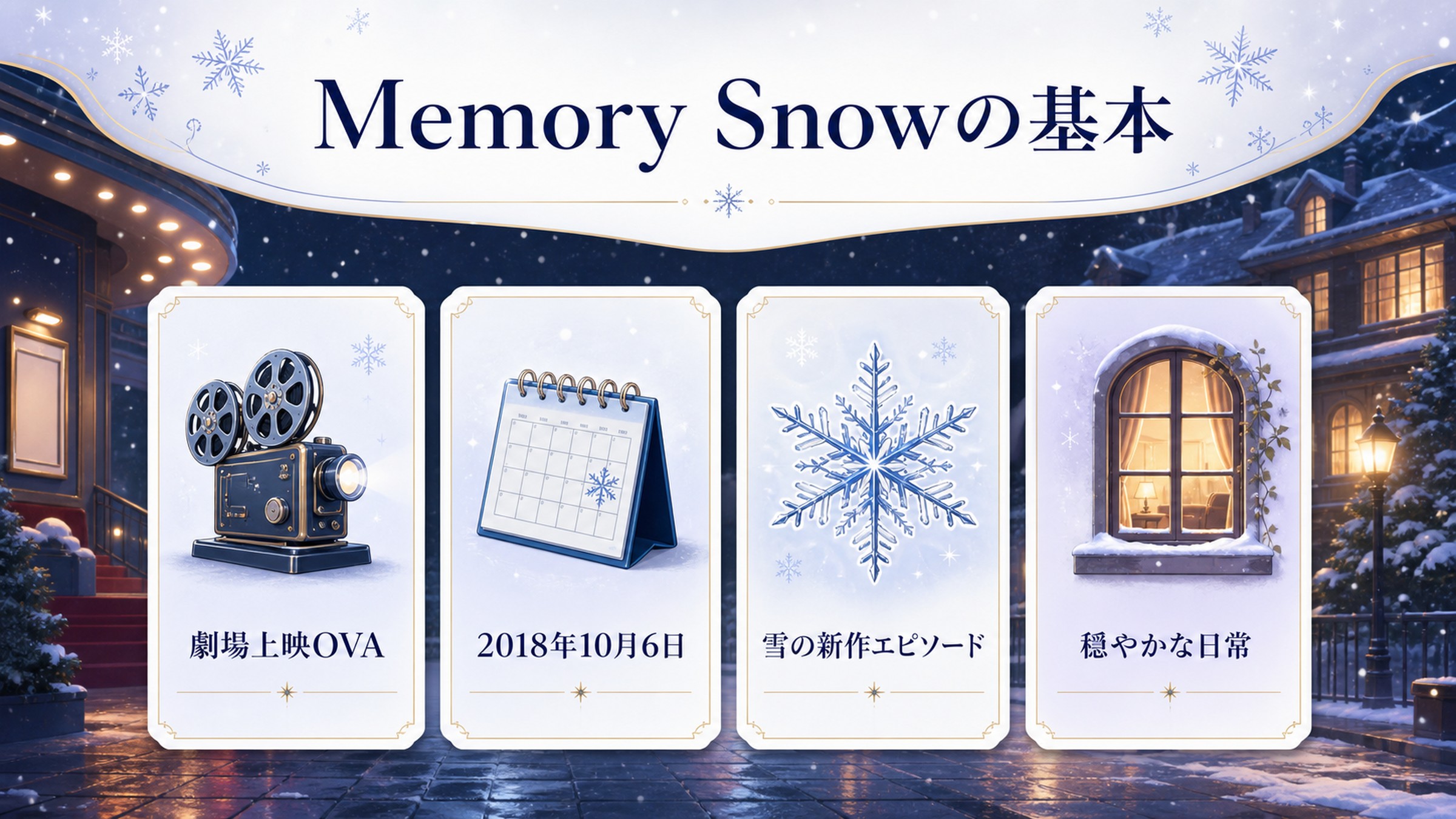 Memory Snowの基本情報を劇場上映OVA、2018年10月6日、雪の新作エピソード、穏やかな日常で整理した図解