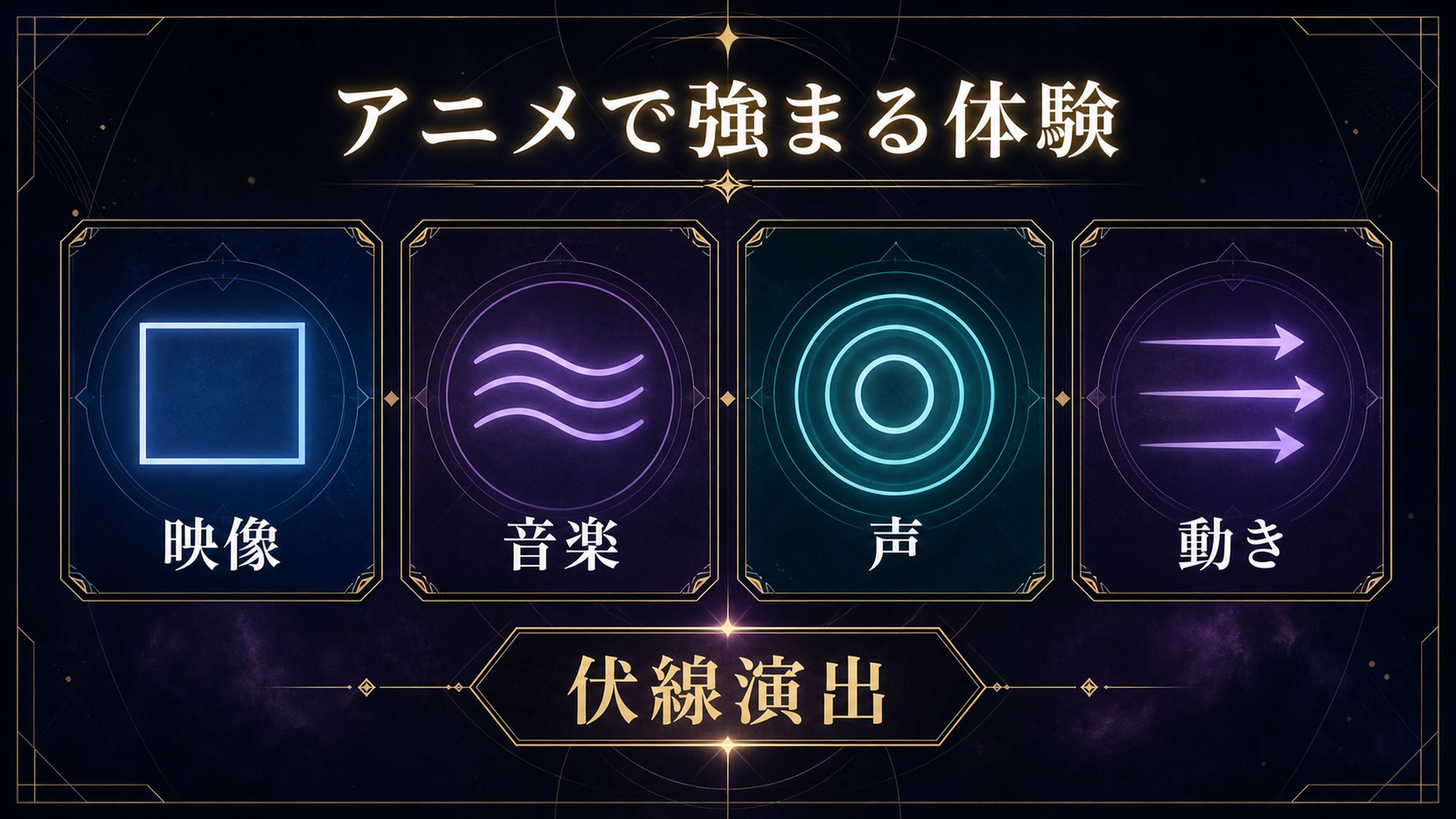 アニメで強まる体験を映像、音楽、声、動き、伏線演出で整理した図解