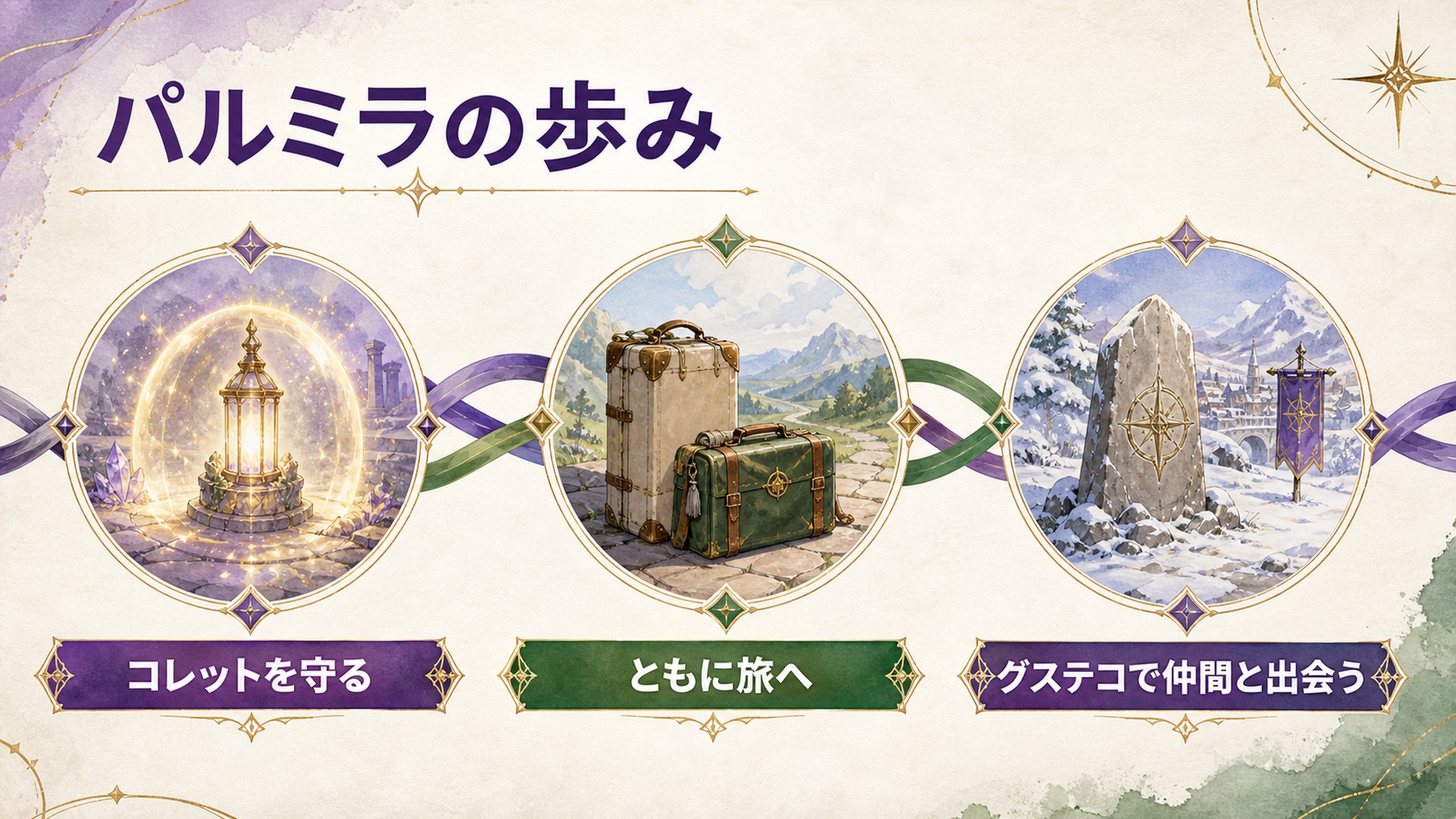 パルミラの歩みをコレットを守る、ともに旅へ、グステコで仲間と出会うで整理した図解