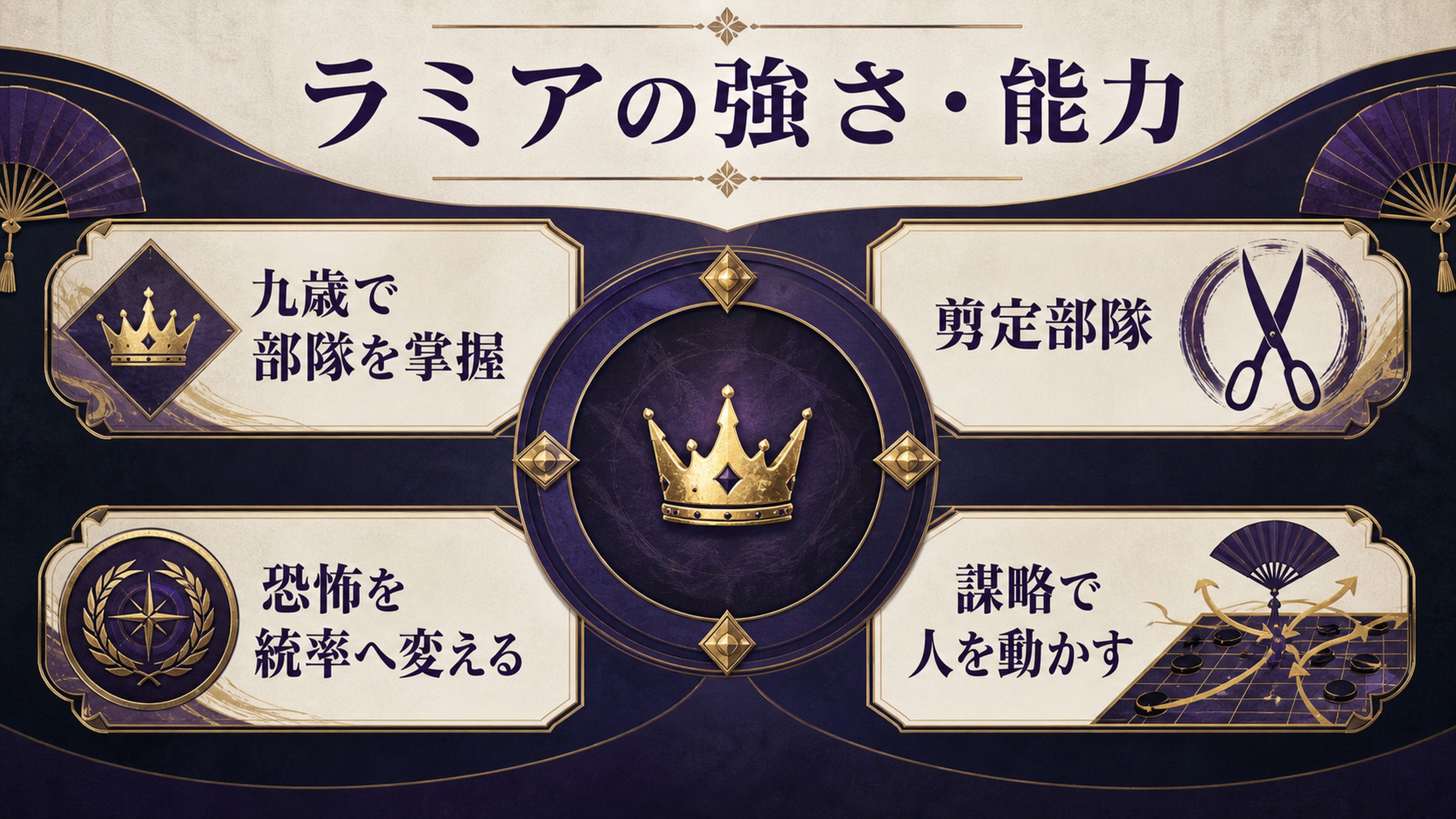 ラミアの強さを九歳で部隊を掌握、剪定部隊、恐怖を統率へ変える、謀略で人を動かすで整理した図解