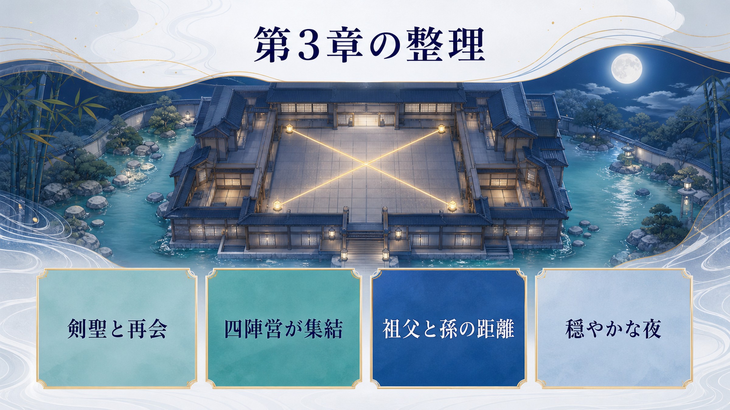 リゼロ小説16巻第3章を剣聖との再会、四陣営集結、祖父と孫の距離、穏やかな夜で整理した図解