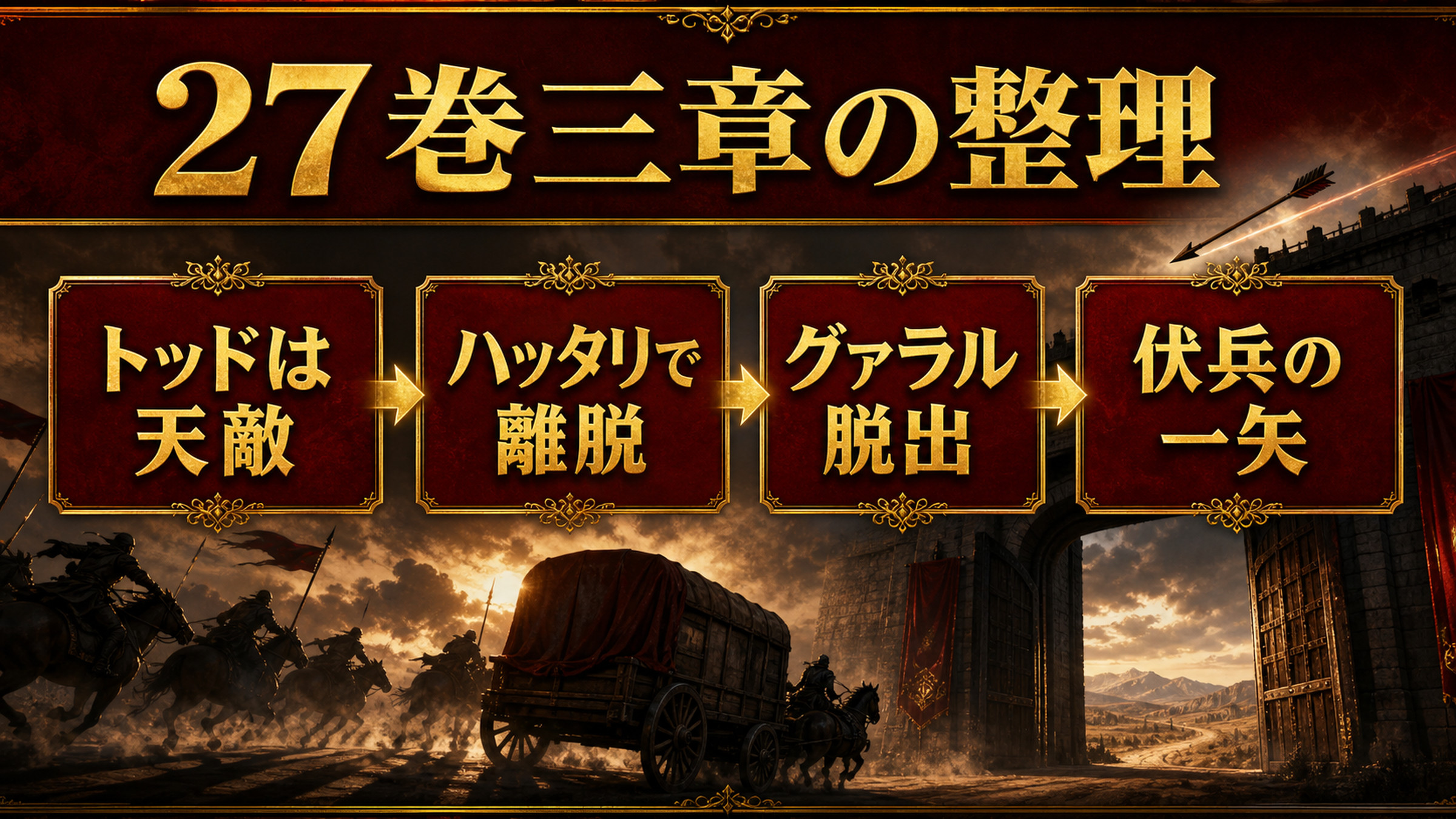 リゼロ原作小説27巻三章をトッドは天敵、ハッタリで離脱、グァラル脱出、伏兵の一矢で整理した図解