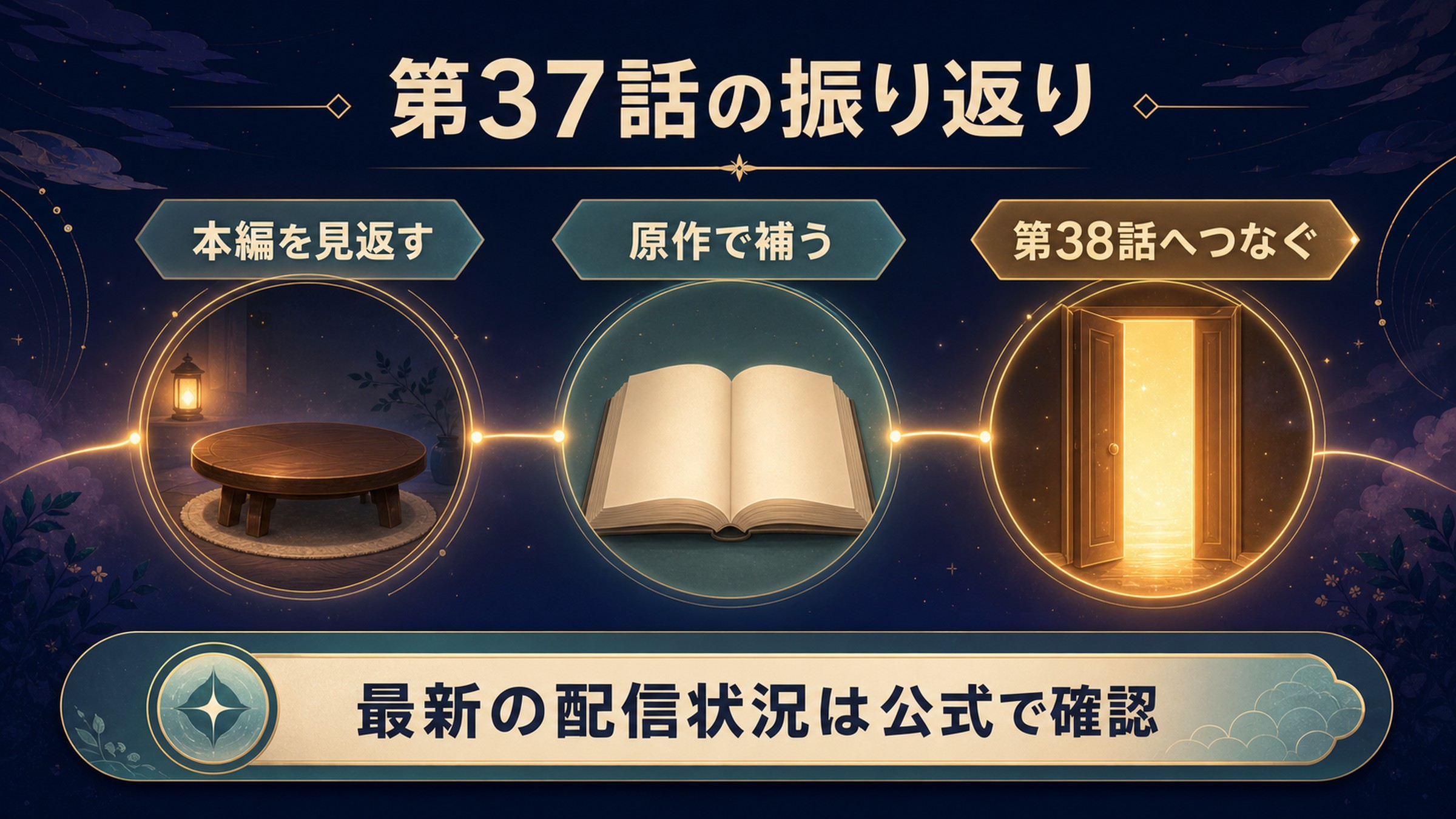 リゼロアニメ第37話を本編、原作、第38話への順で振り返る流れを整理した図解