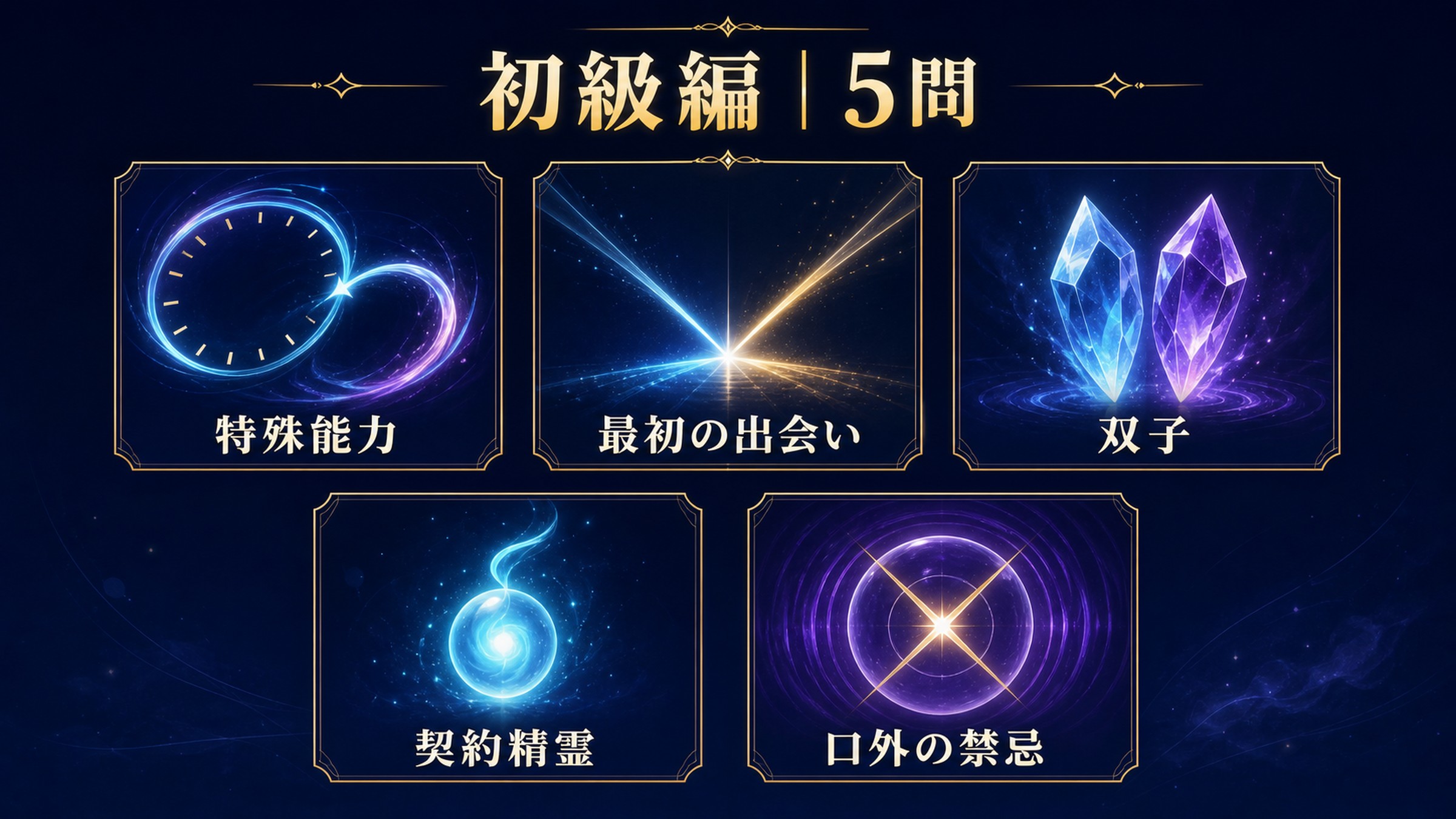リゼロ検定の初級5問を特殊能力、最初の出会い、双子、契約精霊、口外の禁忌の5テーマで示した図解
