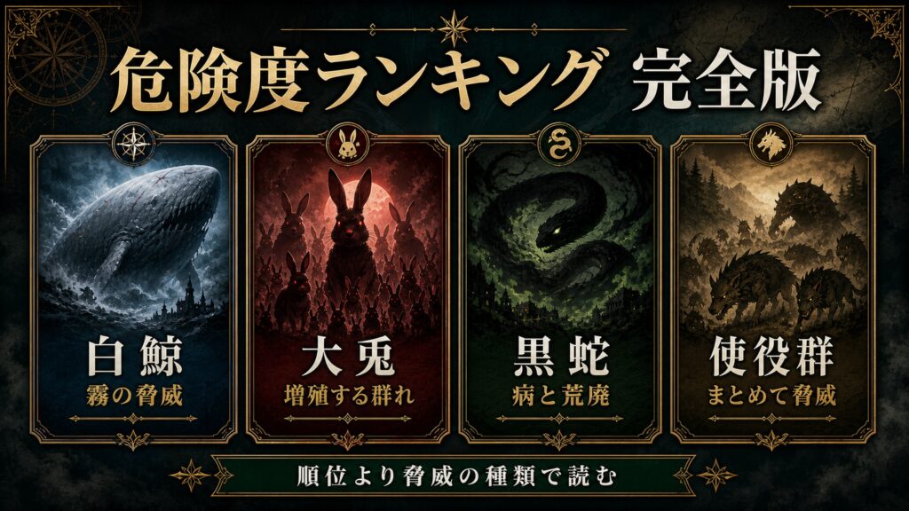 魔獣危険度ランキング完全版を白鯨、大兎、黒蛇、使役群の脅威の種類で整理した図解