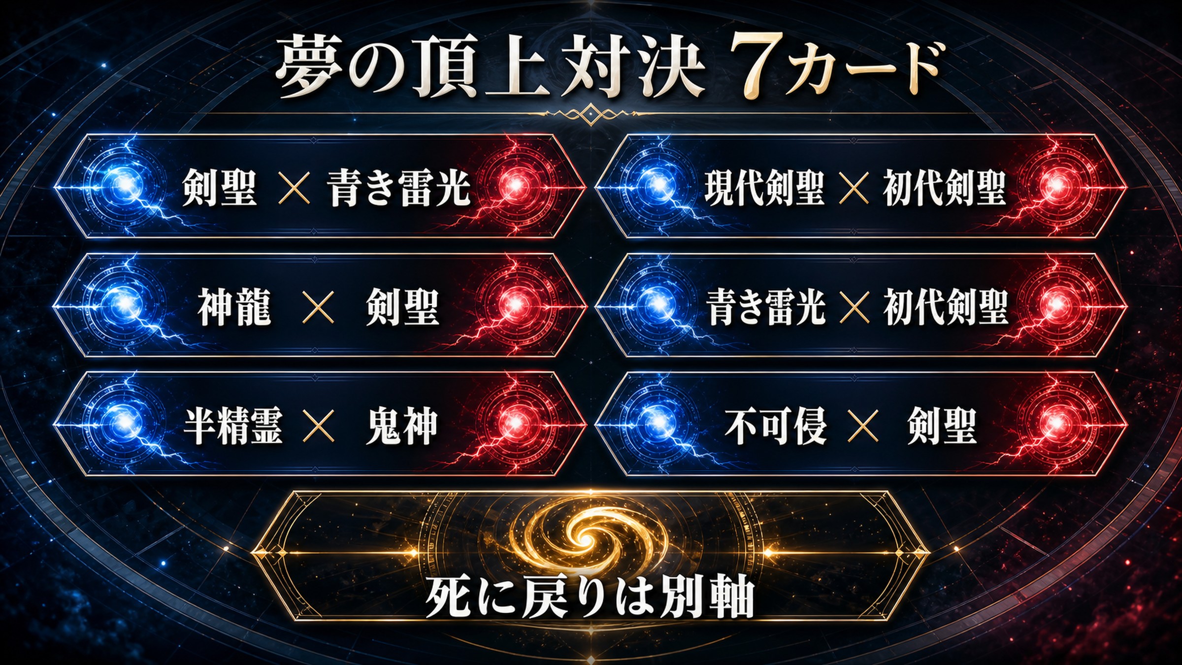 剣聖、青き雷光、初代剣聖、神龍、半精霊、鬼神、不可侵を比べる七つの頂上対決を整理した図解