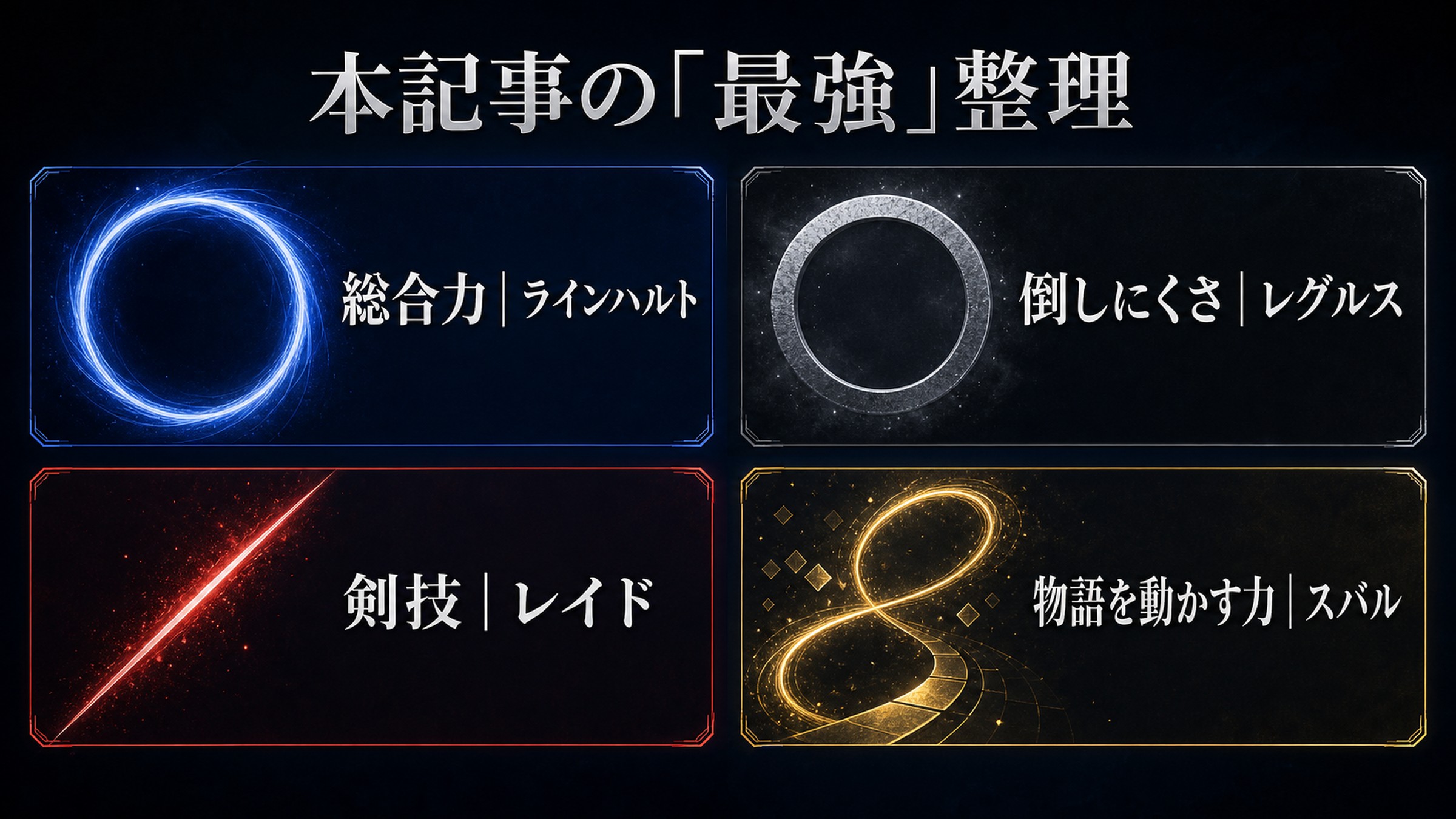 本記事における最強を総合力、倒しにくさ、剣技、物語を動かす力の四分類で整理した図解