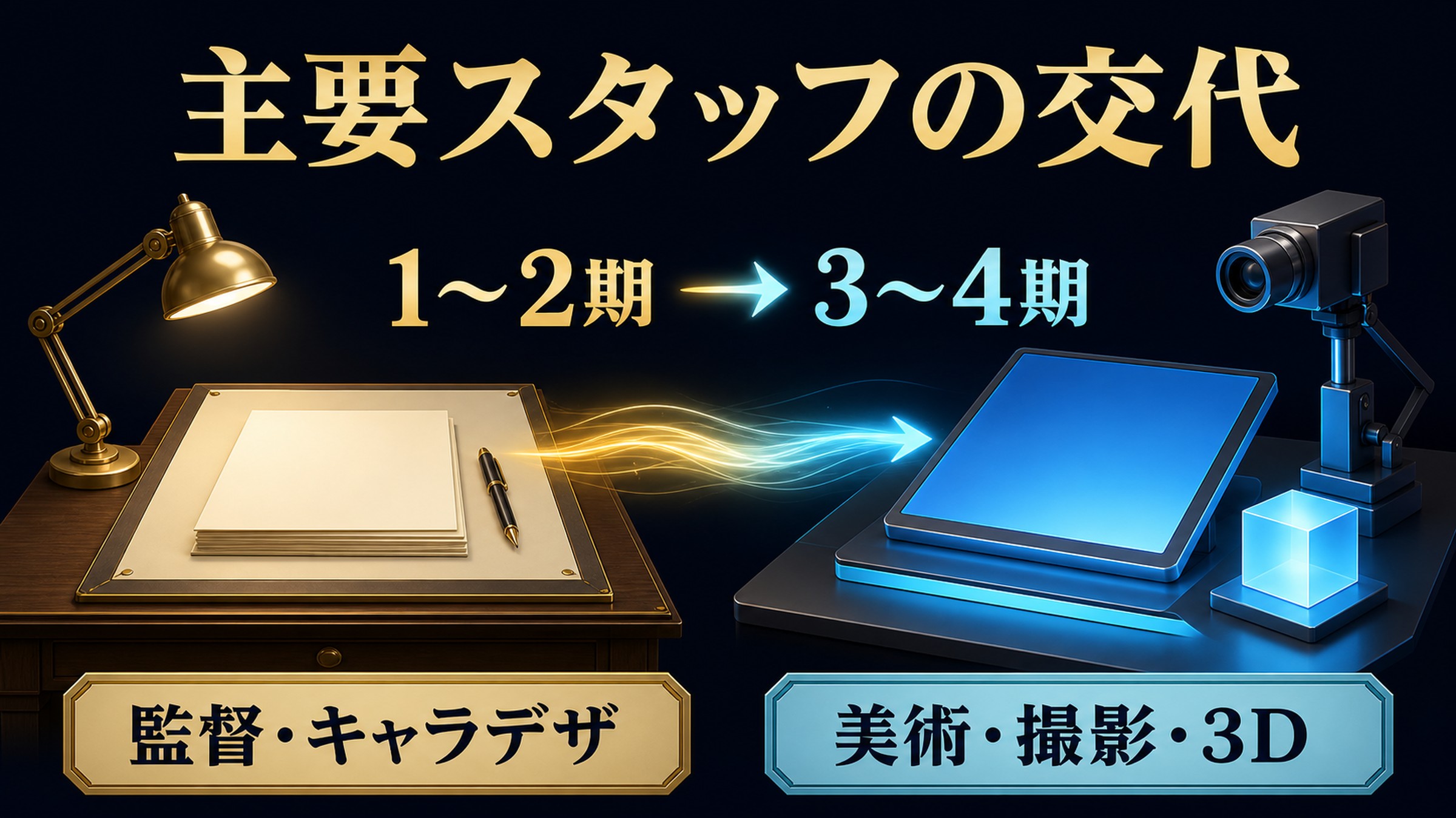 リゼロ主要スタッフの交代 リゼロ1〜2期から3〜4期への主要スタッフ交代を監督、キャラデザ、美術、撮影、3Dで示す図解