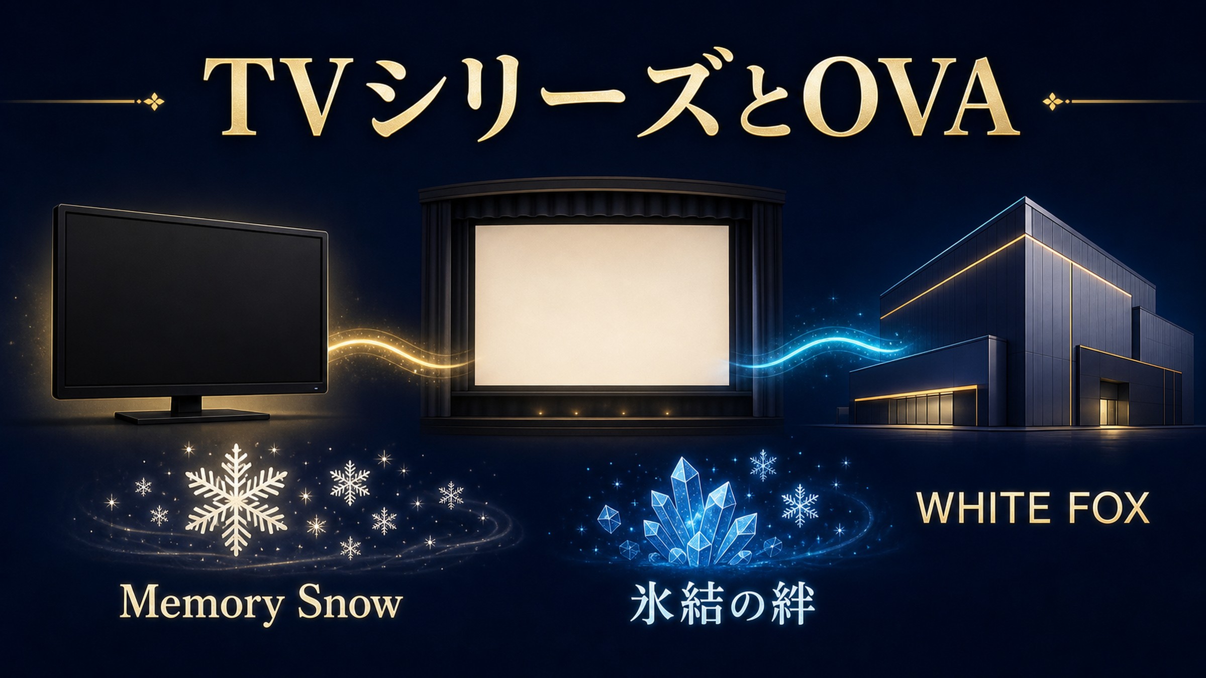 リゼロTVシリーズとOVAの制作年表 リゼロのTVシリーズとOVAのMemory Snow、氷結の絆をWHITE FOXの制作年表で示す図解