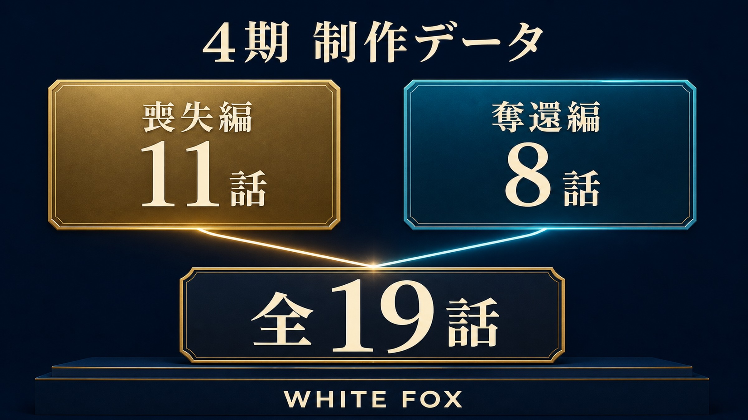 リゼロ4期の制作データ リゼロ4期を喪失編11話、奪還編8話、全19話、WHITE FOX制作で整理した図解